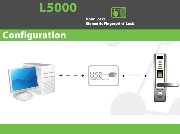 L5000 Biometric Door Locks